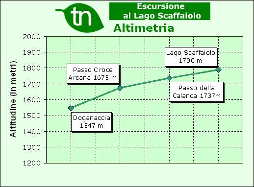 Escursione al Lago Scaffaiolo